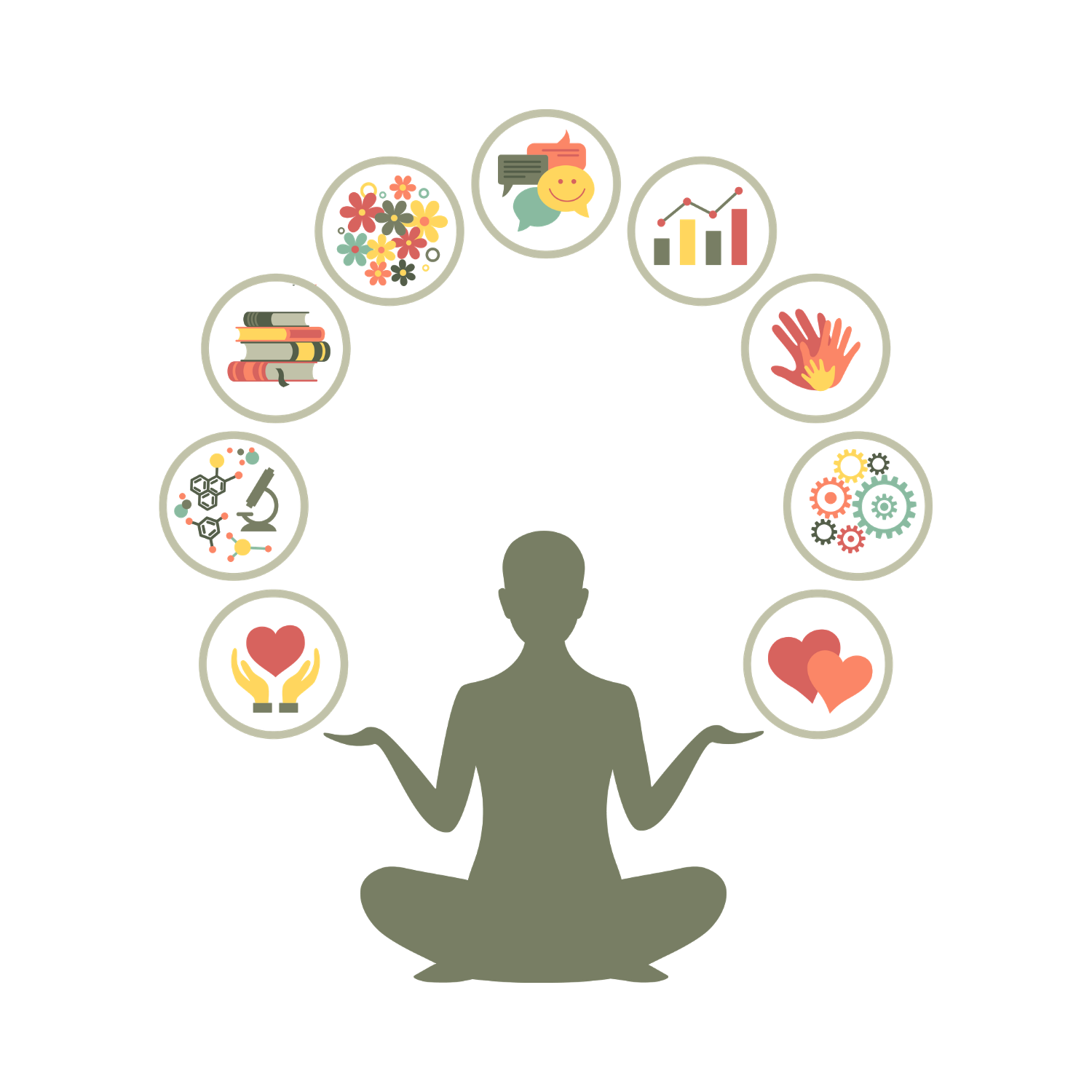 personal wellness