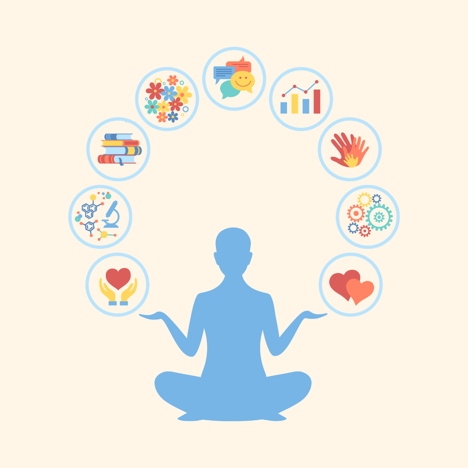 personal wellness