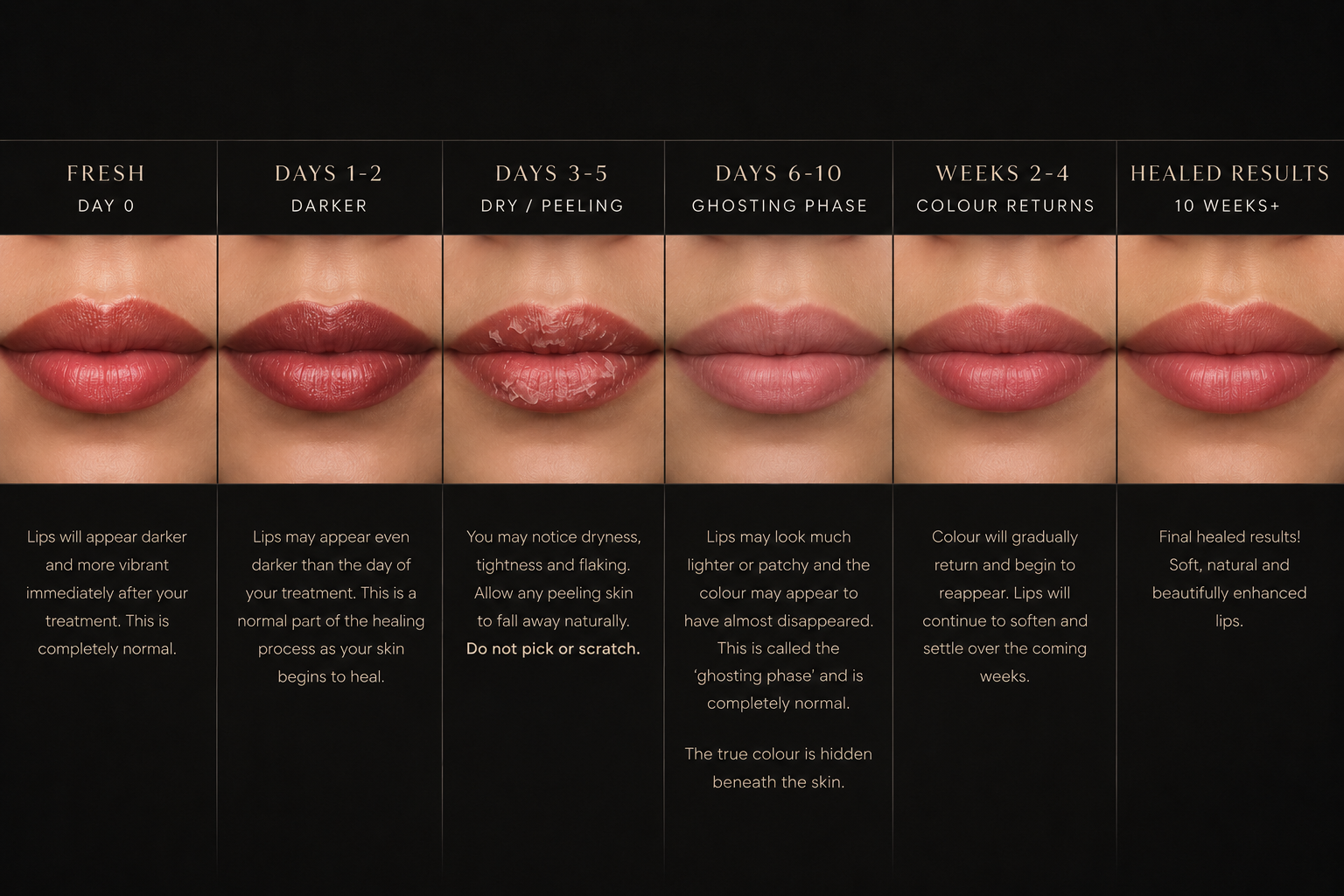 Lip blush tattooing healing process