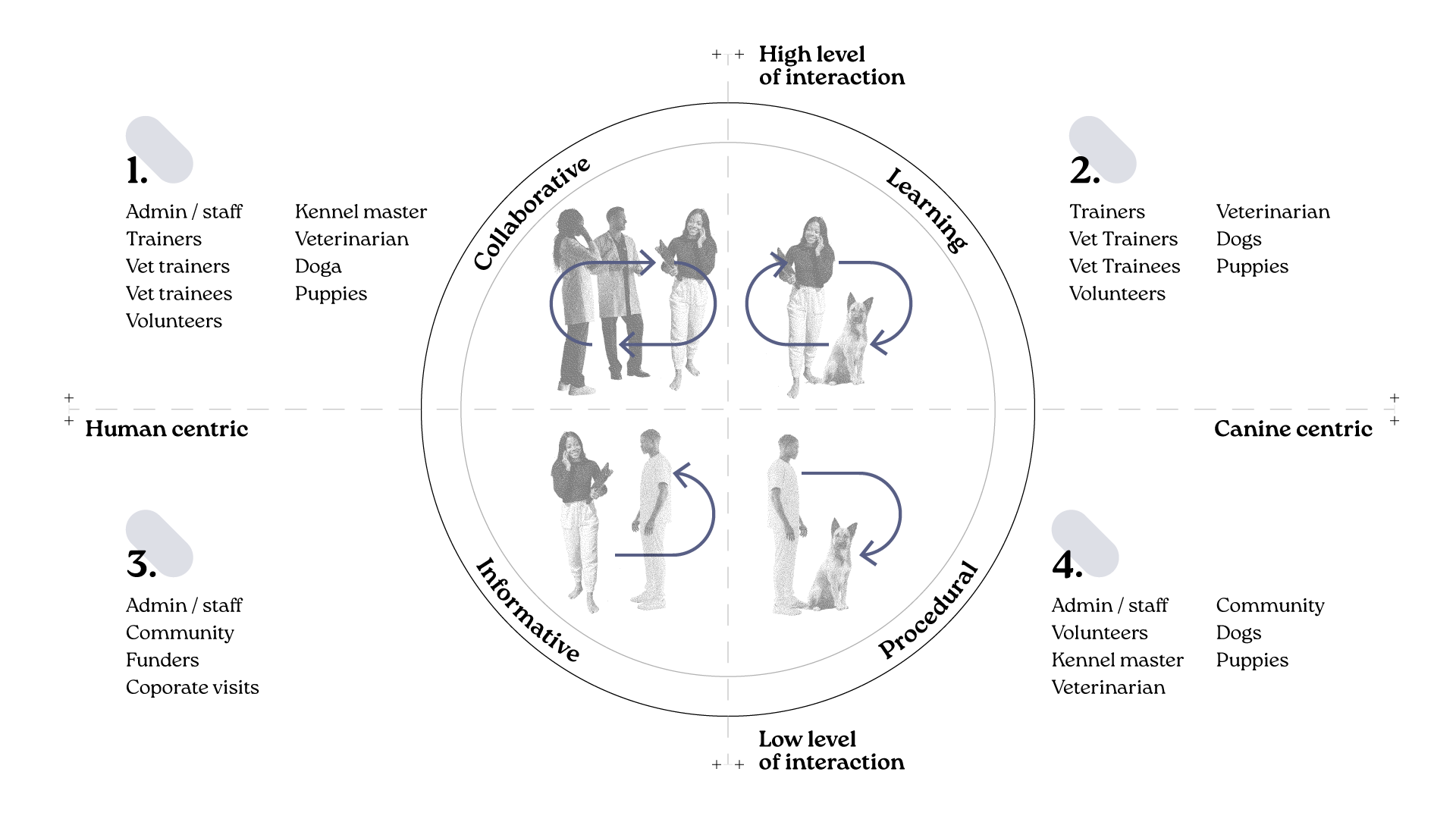 Map-Paws-for-Purple-Hearts-1.png