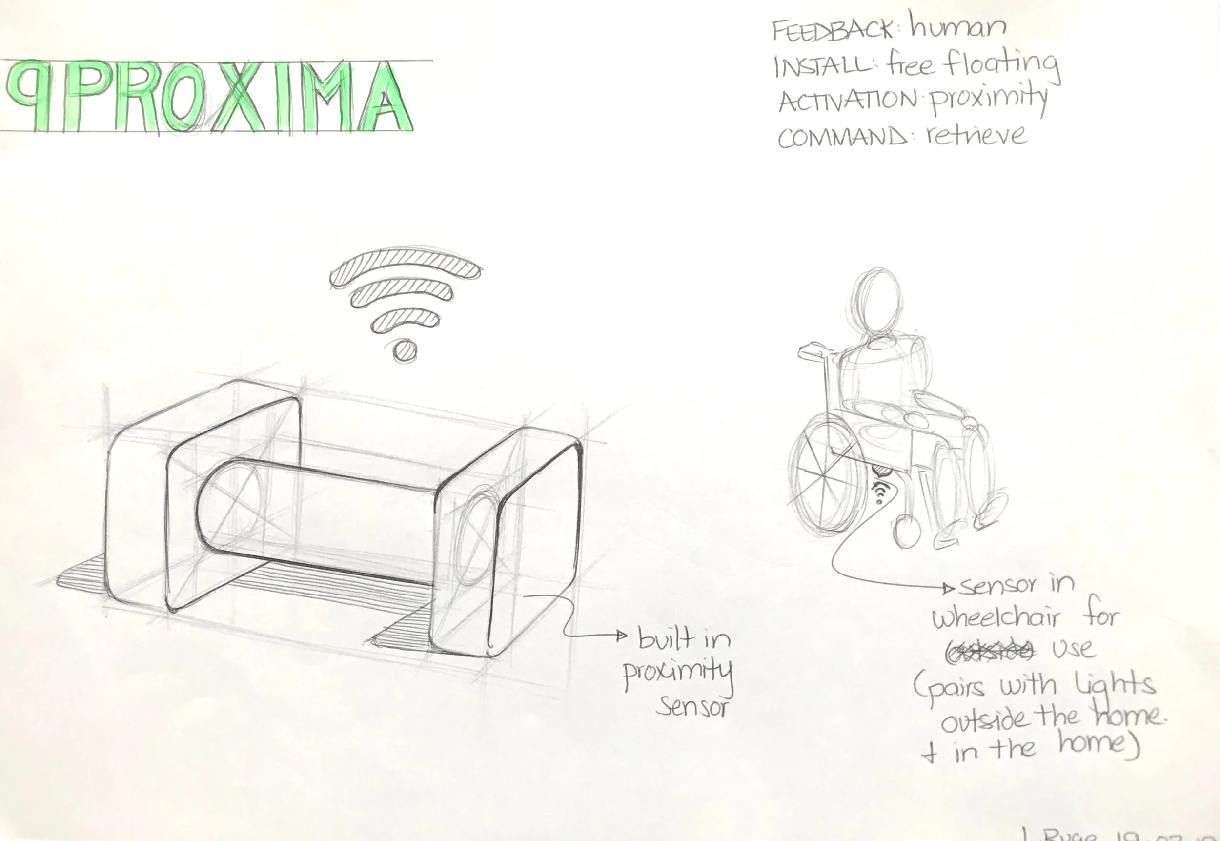 Initial Concepts