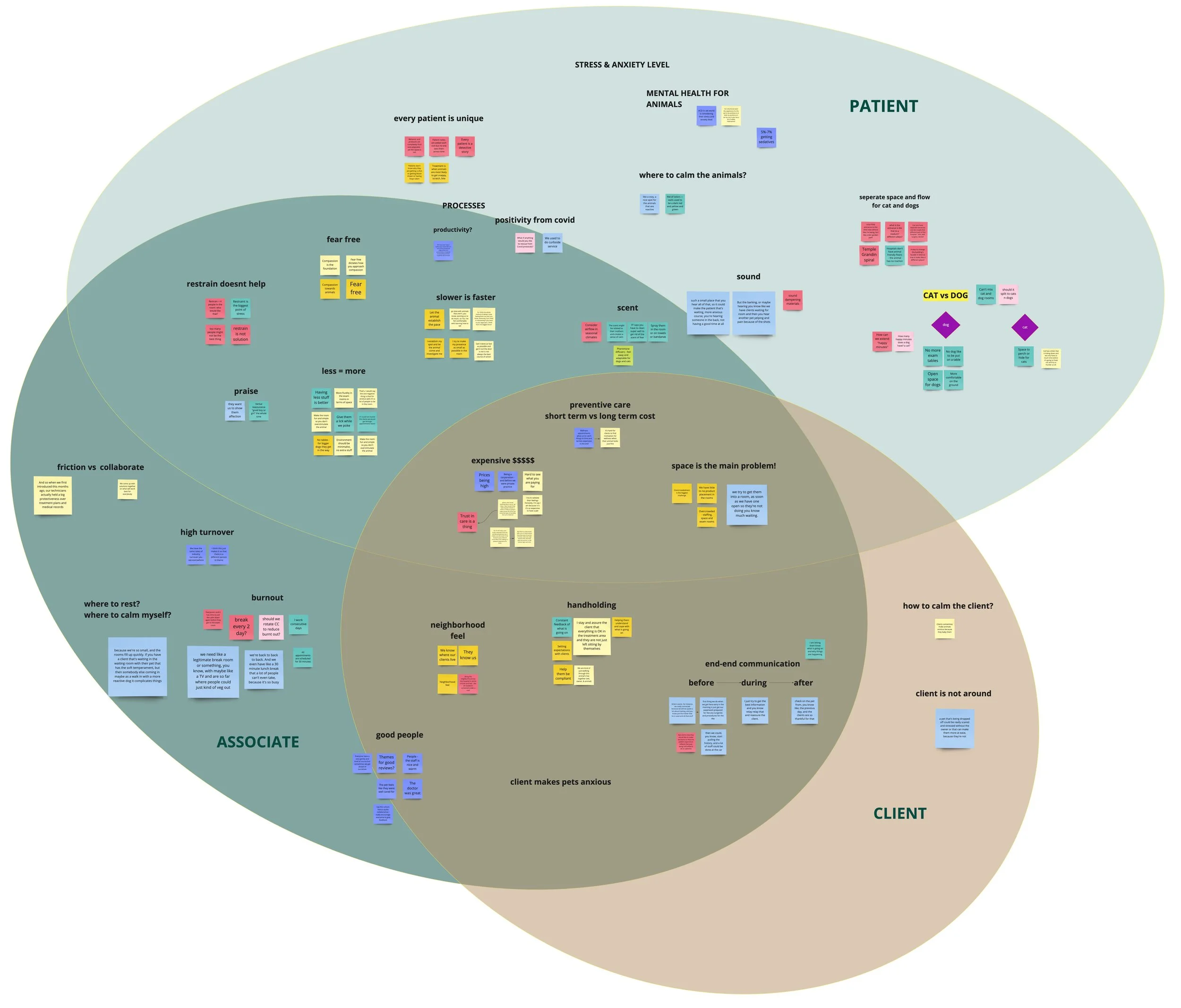 data clusters.jpeg