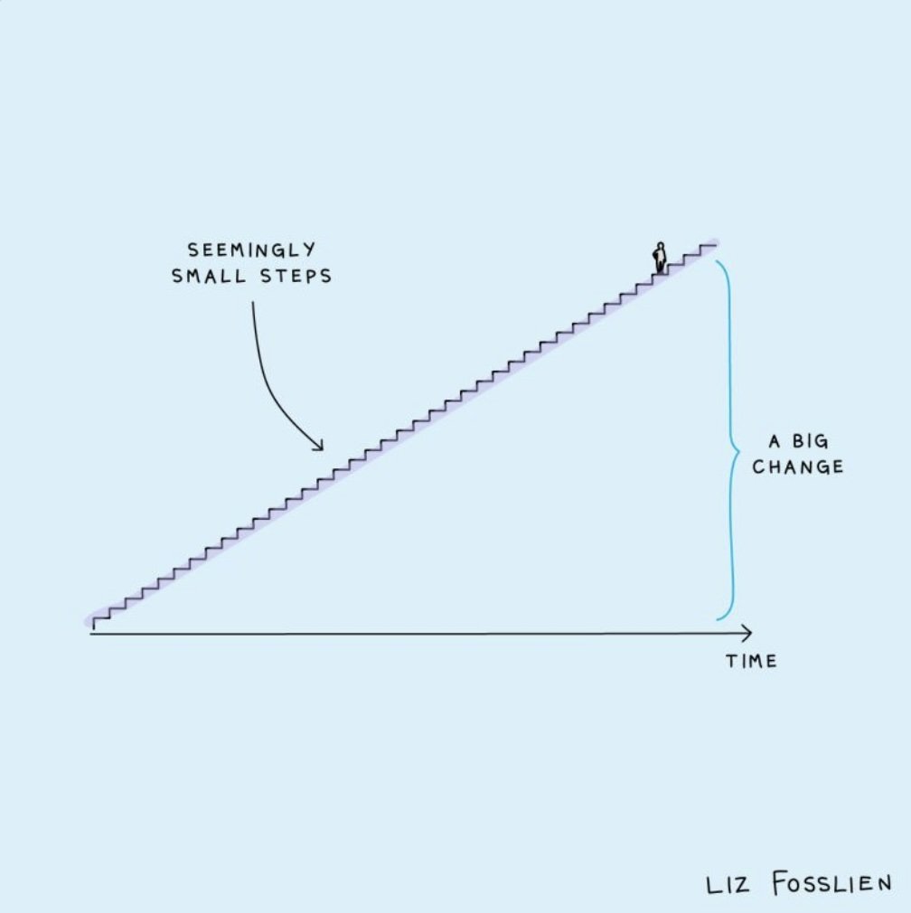 Radical Consistency