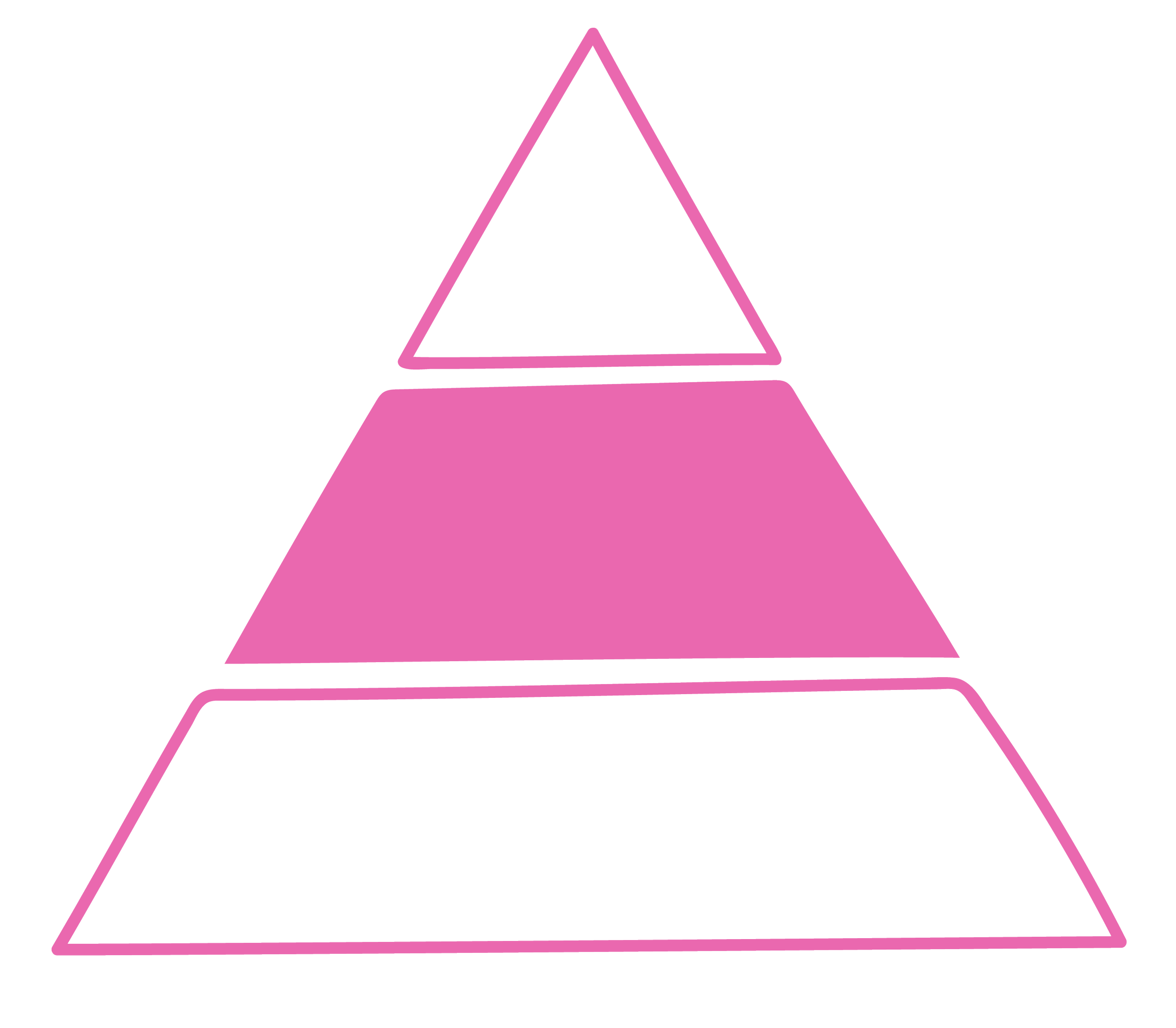 triangle depicting layers