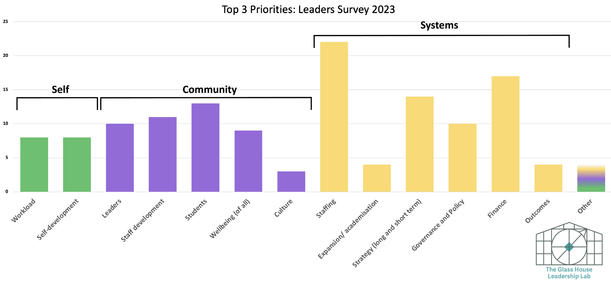 Charting the Future of Educational Leadership: Navigating Myths and ...