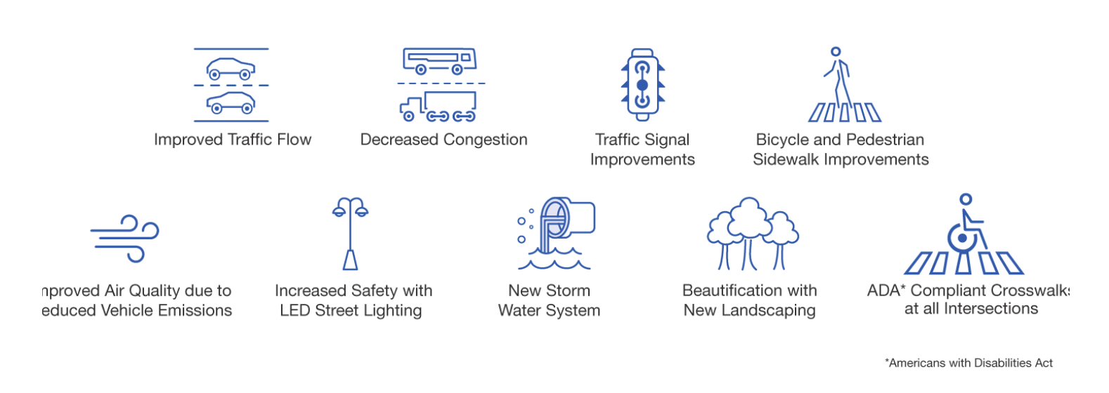 The Village of Buffalo Grove — TWG INFRASTRUCTURE SOLUTIONS