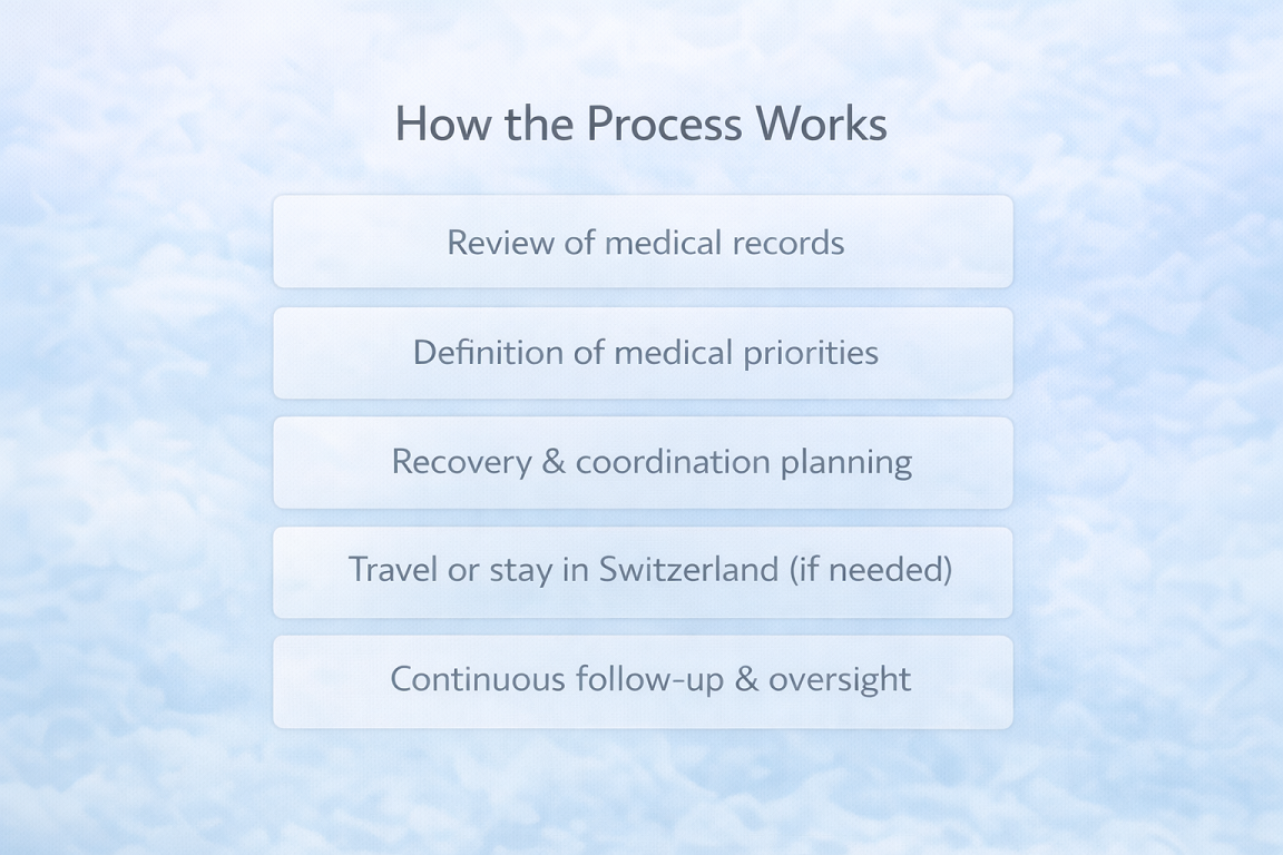 medical rehabilitation in switzerland