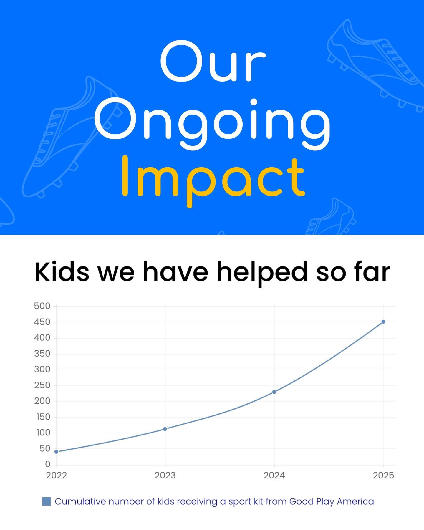 Because of your support, more than 450 sports kits including soccer cleats, tennis racquets, and more have reached kids in Colombia! ⚽🎾

These aren&rsquo;t just donations. They&rsquo;re opportunities to play, grow in confidence, and build community 