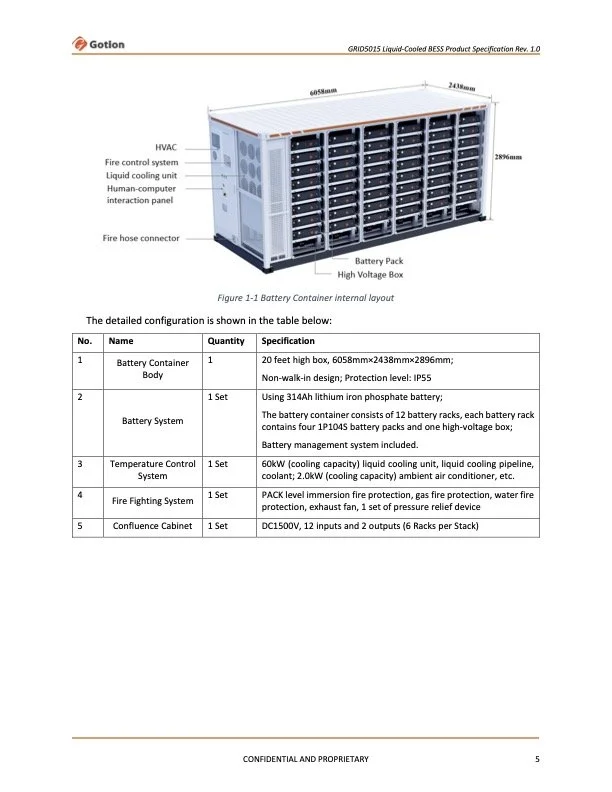 Battery_Exhibit B-1 GRID5015_Container Specification_v1.0 (dragged).jpg