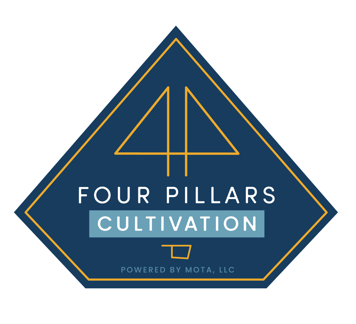 Four Pillars Cultivation