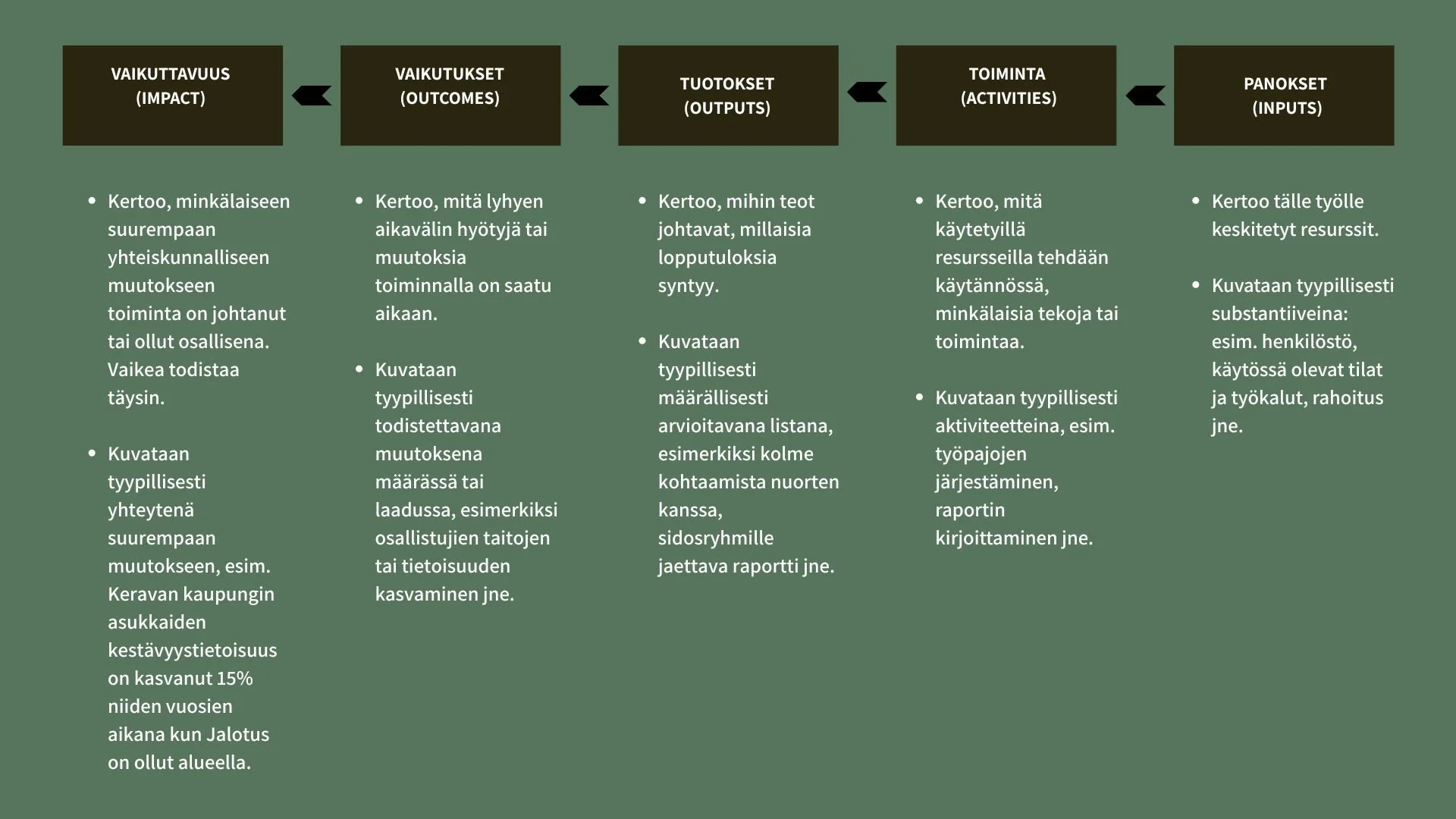 Jalotuksen vaikuttavuusmalli vaikutusketju