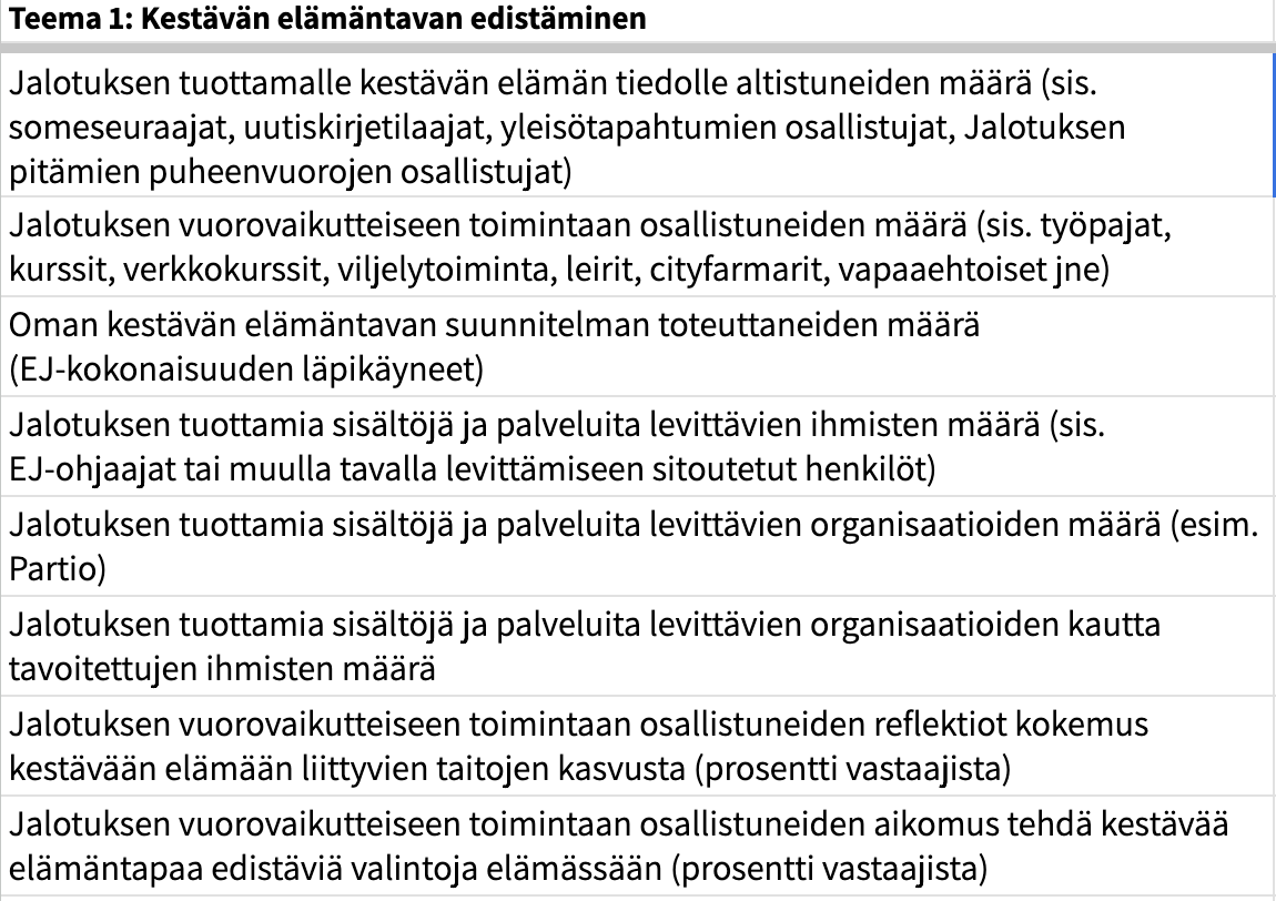 Jalotus mittarit