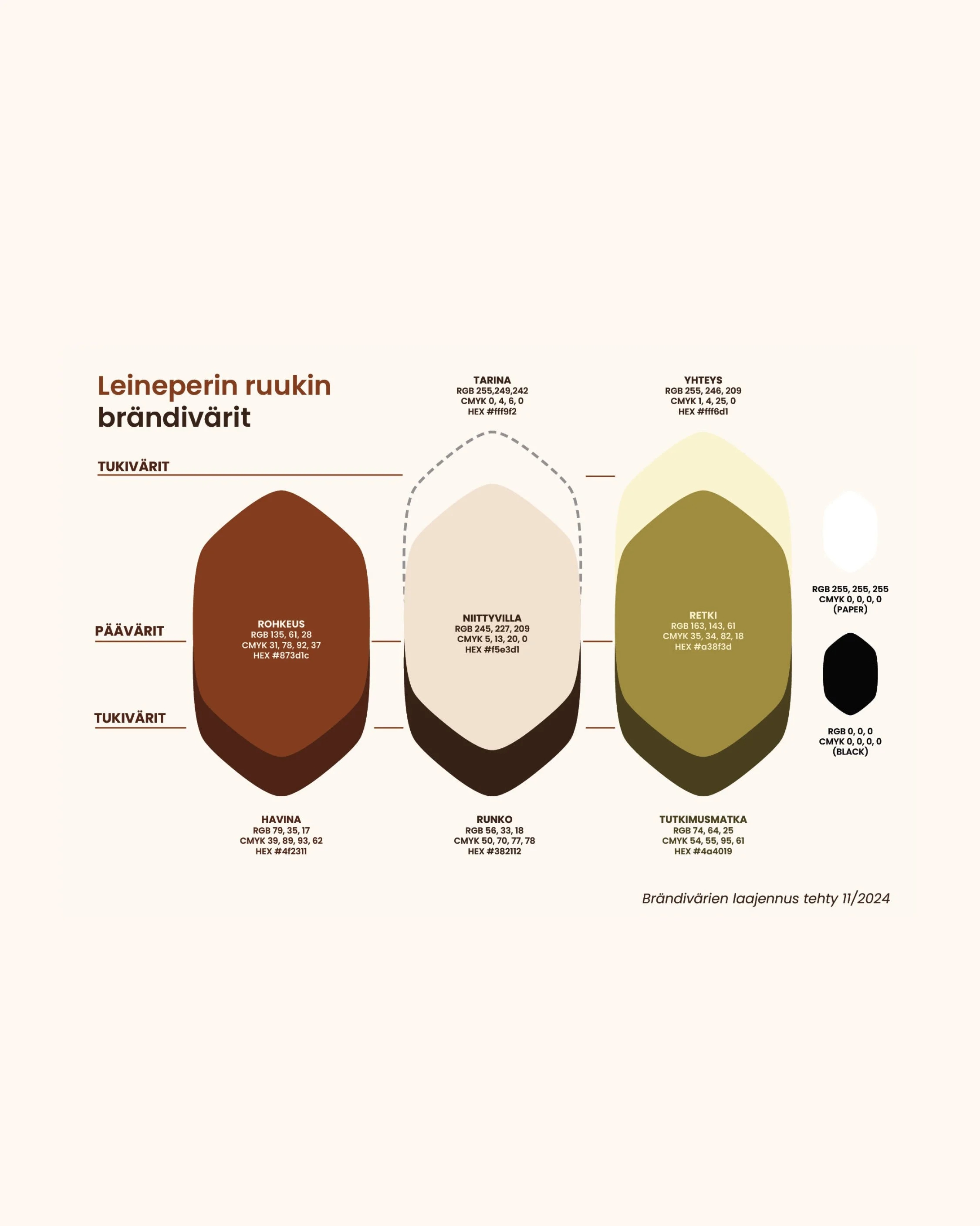 Oskari Huhtasen suunnittelema brändivärien käyttöohje Leineperin ruukille. Murrettuja punaisen ja vihreän sävyjä. 