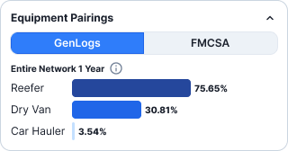 Insurance | GenLogs | Freight Intelligence — GenLogs