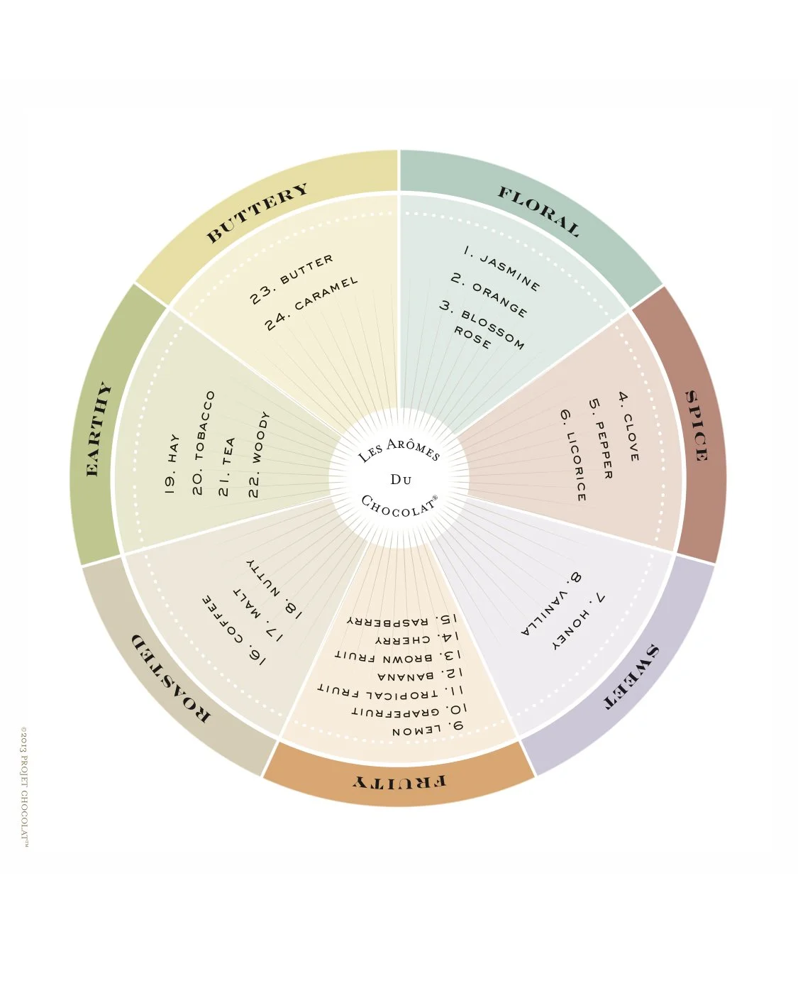 Aroma wheel.jpg