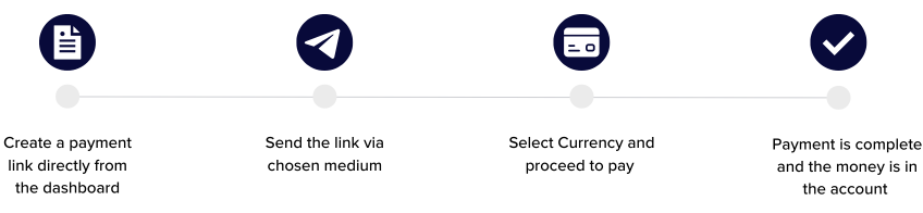 Coinify.com — Company and crypto related news