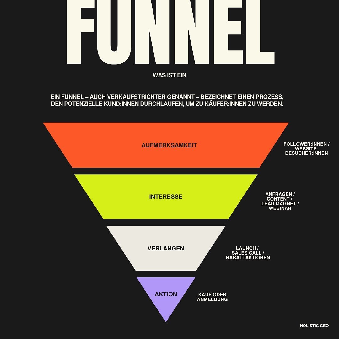 🍸 Was ist dieser omin&ouml;se Funnel von dem alle im Online-Marketing immer sprechen?

🍯 Ein Funnel &ndash; auch Verkaufstrichter genannt &ndash; bezeichnet einen Prozess, den potenzielle Kund:innen durchlaufen, um zu K&auml;ufer:innen zu werden.

