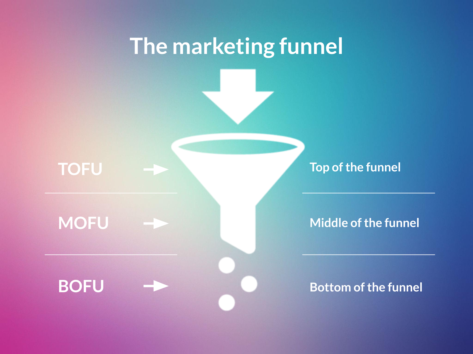 What is fullfunnel marketing? — BrandZen