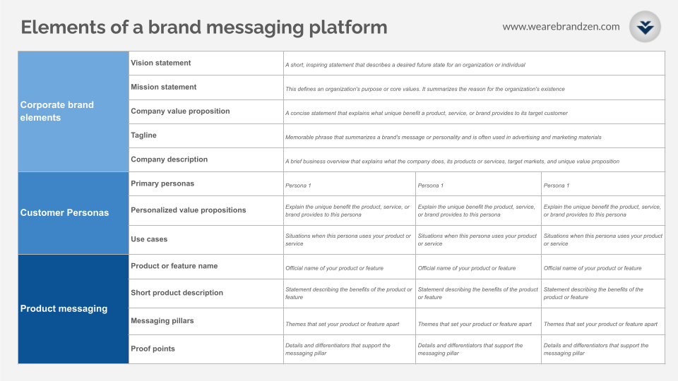 Brand Messaging: What It Is, How To Create And Best Examples – VDWM