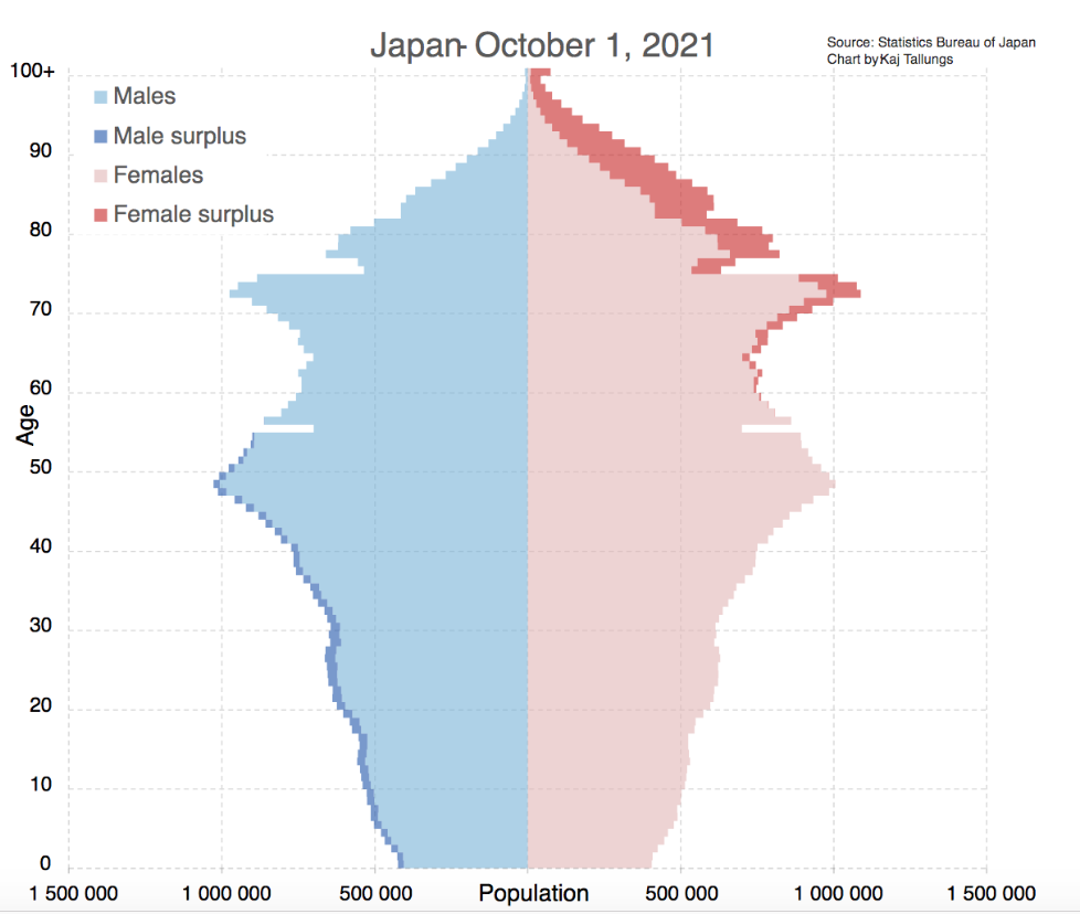 QuickFacts visual data 8