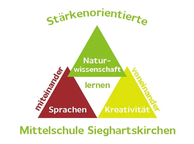 MS Sieghartskirchen