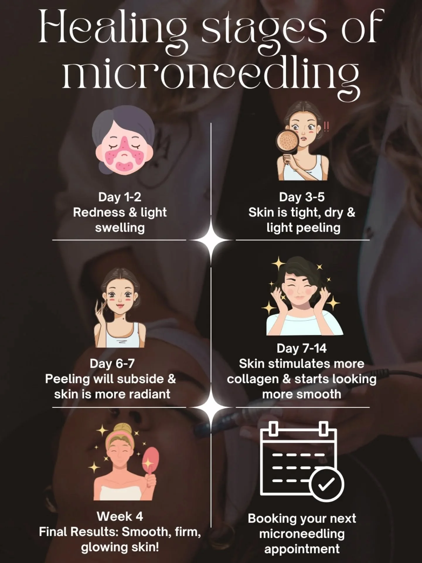 ✨&nbsp;Microneedling Healing Stages &mdash; What to Expect&nbsp;✨
One of the reasons I&nbsp;love&nbsp;microneedling is because the results just keep getting better as your skin heals. Here&rsquo;s a simple breakdown of what you can expect after your 