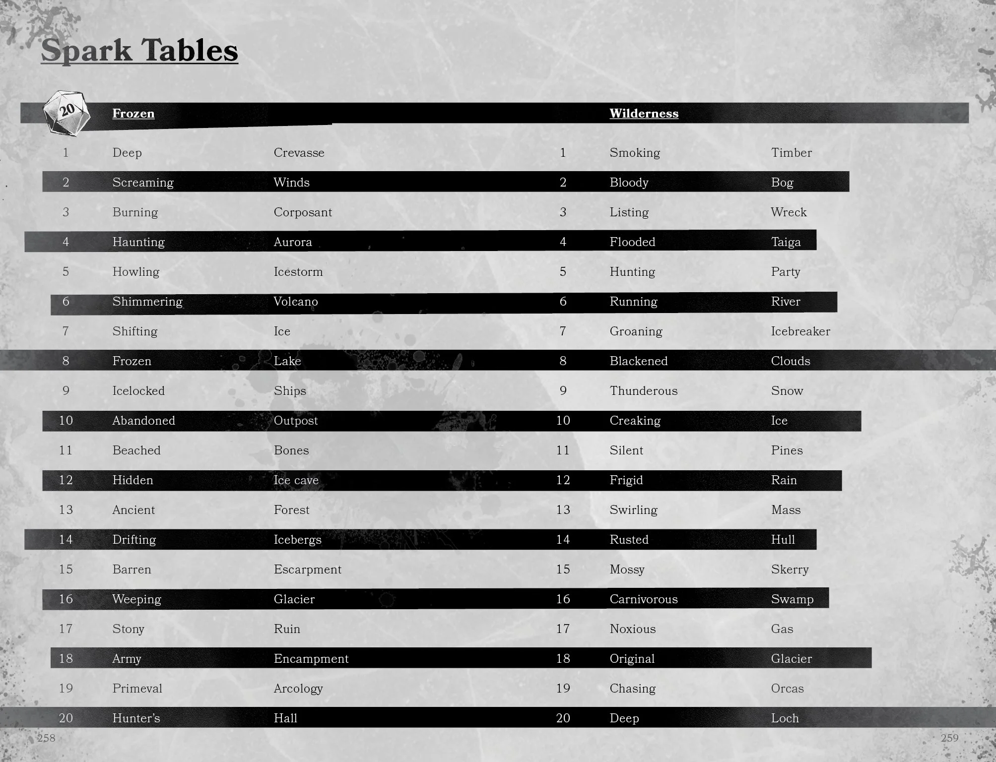 Dreadnought — War of The Heretic King — RGB129.jpg