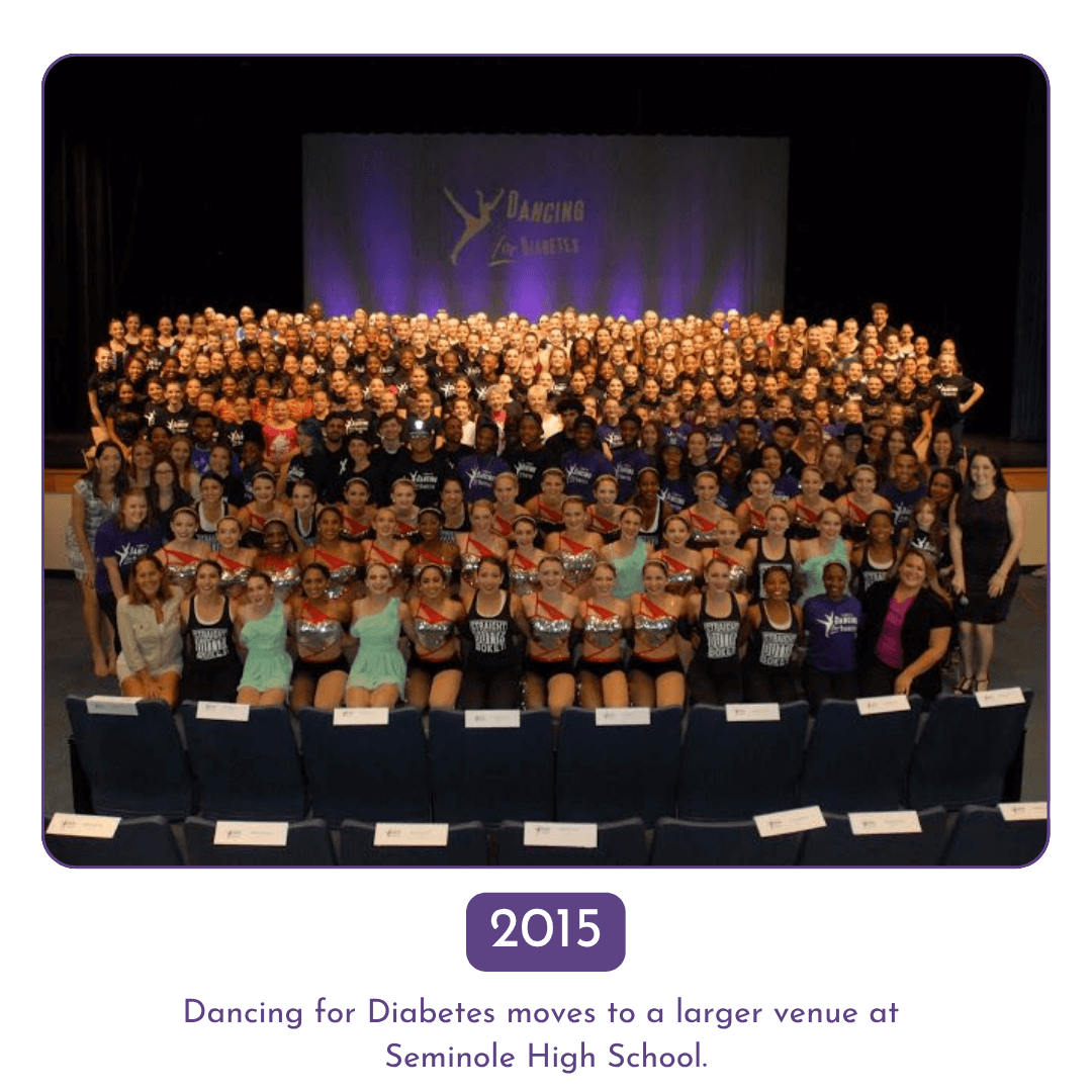 Touched by Type 1 History | 25 Years of T1D Support