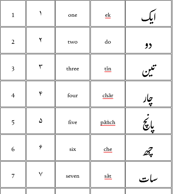 Urdu Dictionary  Everything in Urdu language