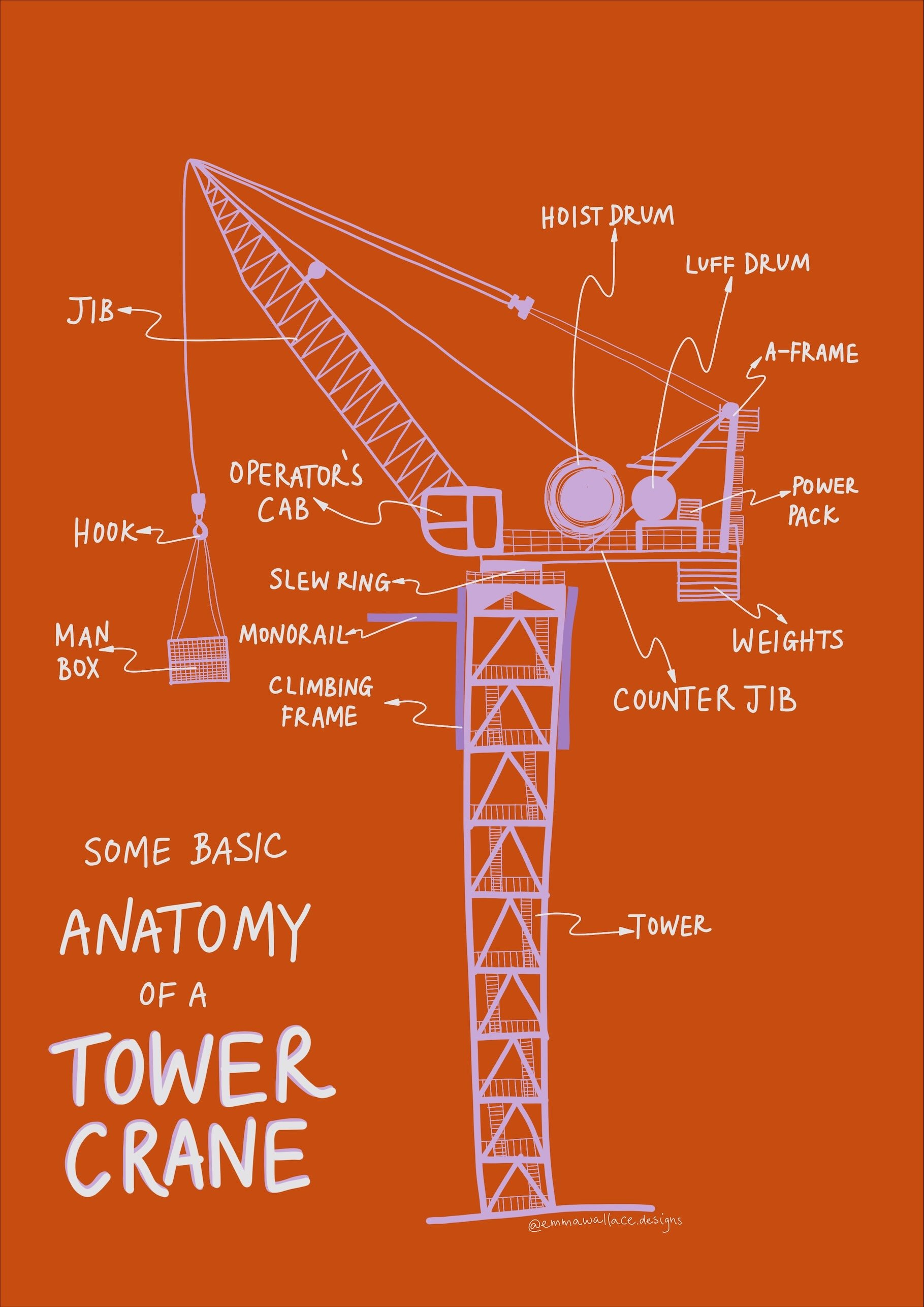 Anatomy of a Tower Crane (Digital Download) — emma wallace designs