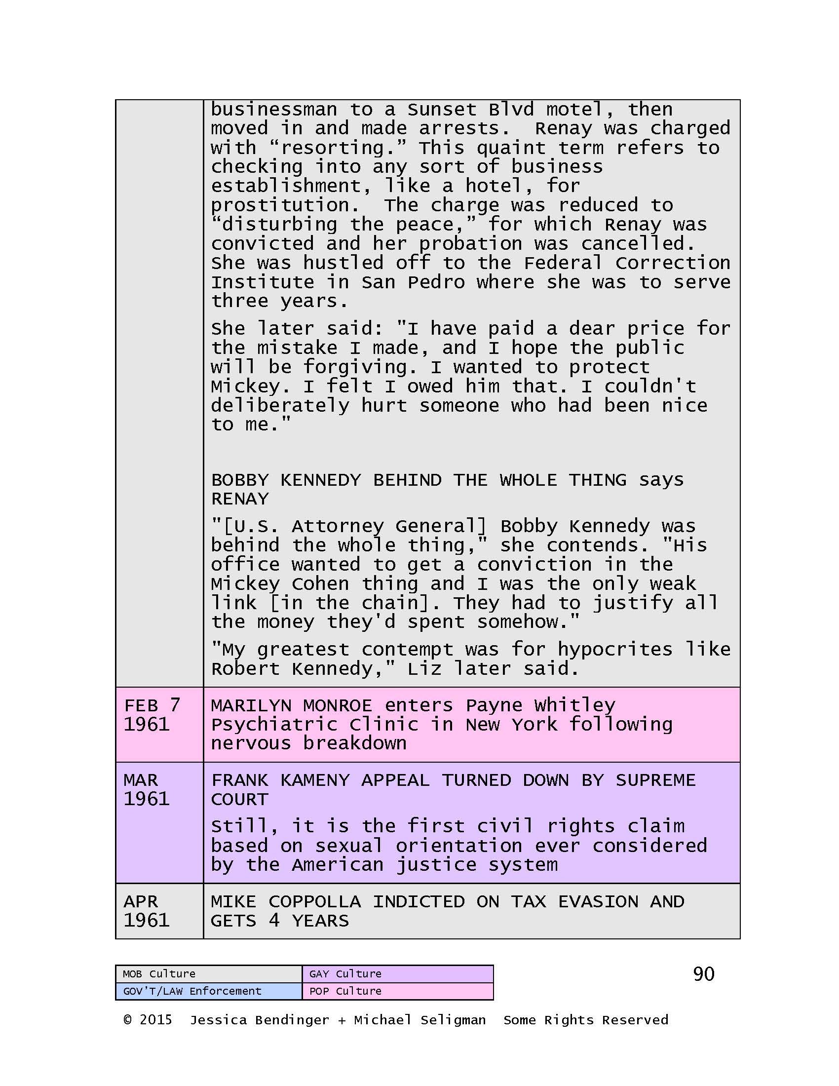 MEGAQUEENS TIMELINE_Page_092.jpg