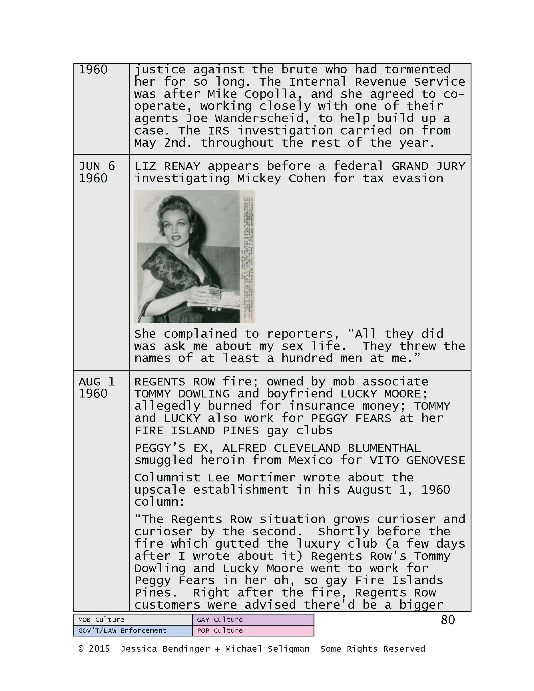 MEGAQUEENS TIMELINE_Page_082.jpg