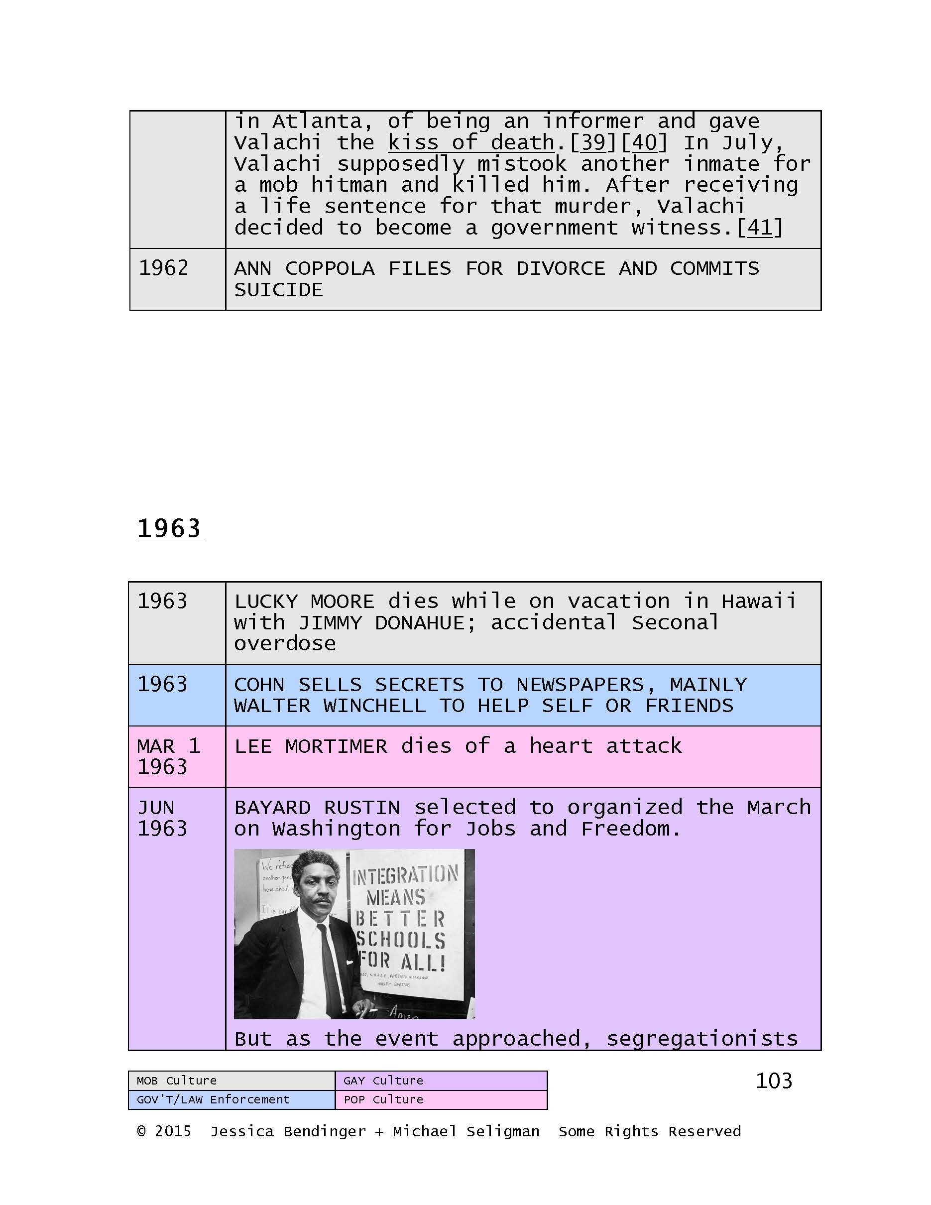 MEGAQUEENS TIMELINE_Page_105.jpg
