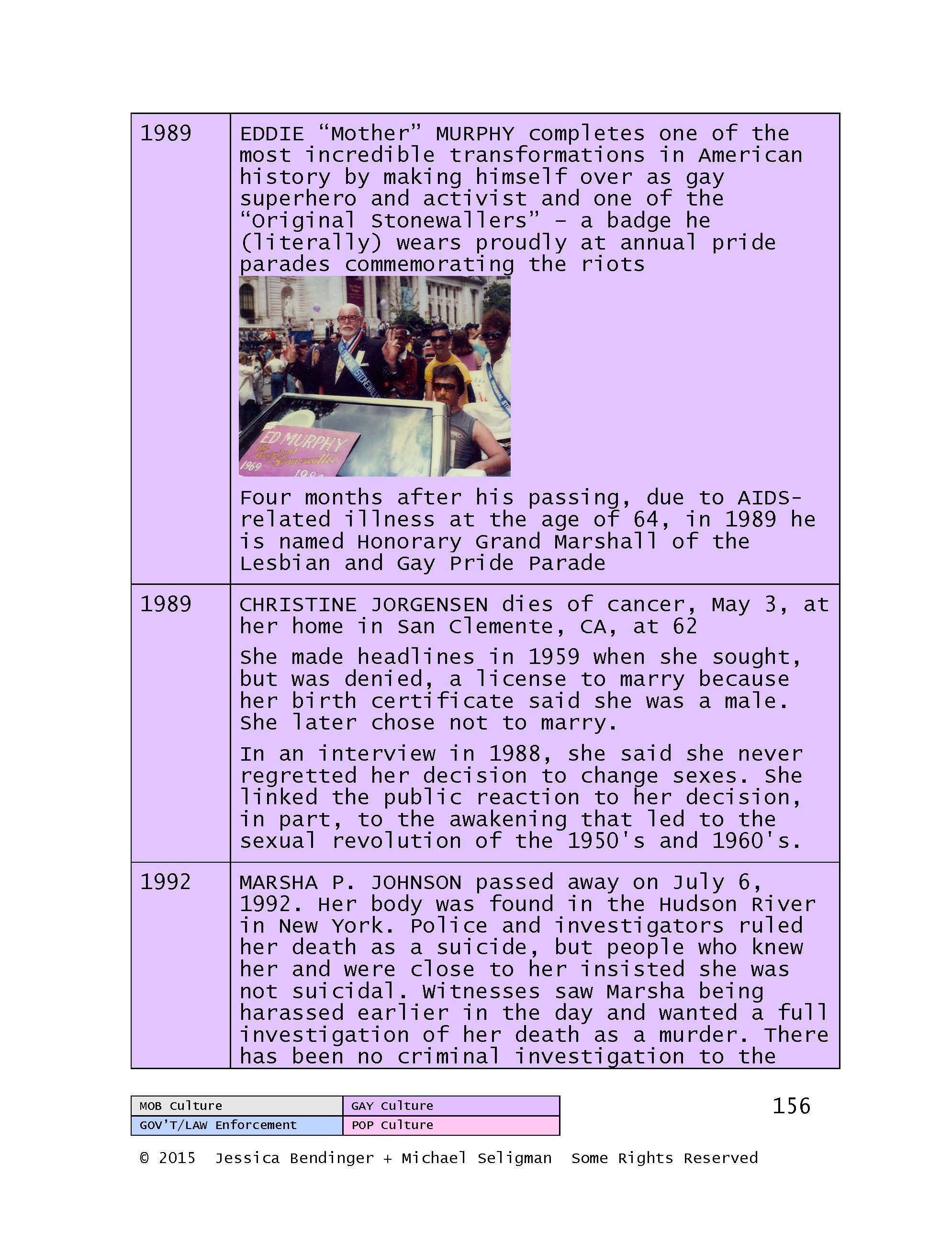 MEGAQUEENS TIMELINE_Page_158.jpg