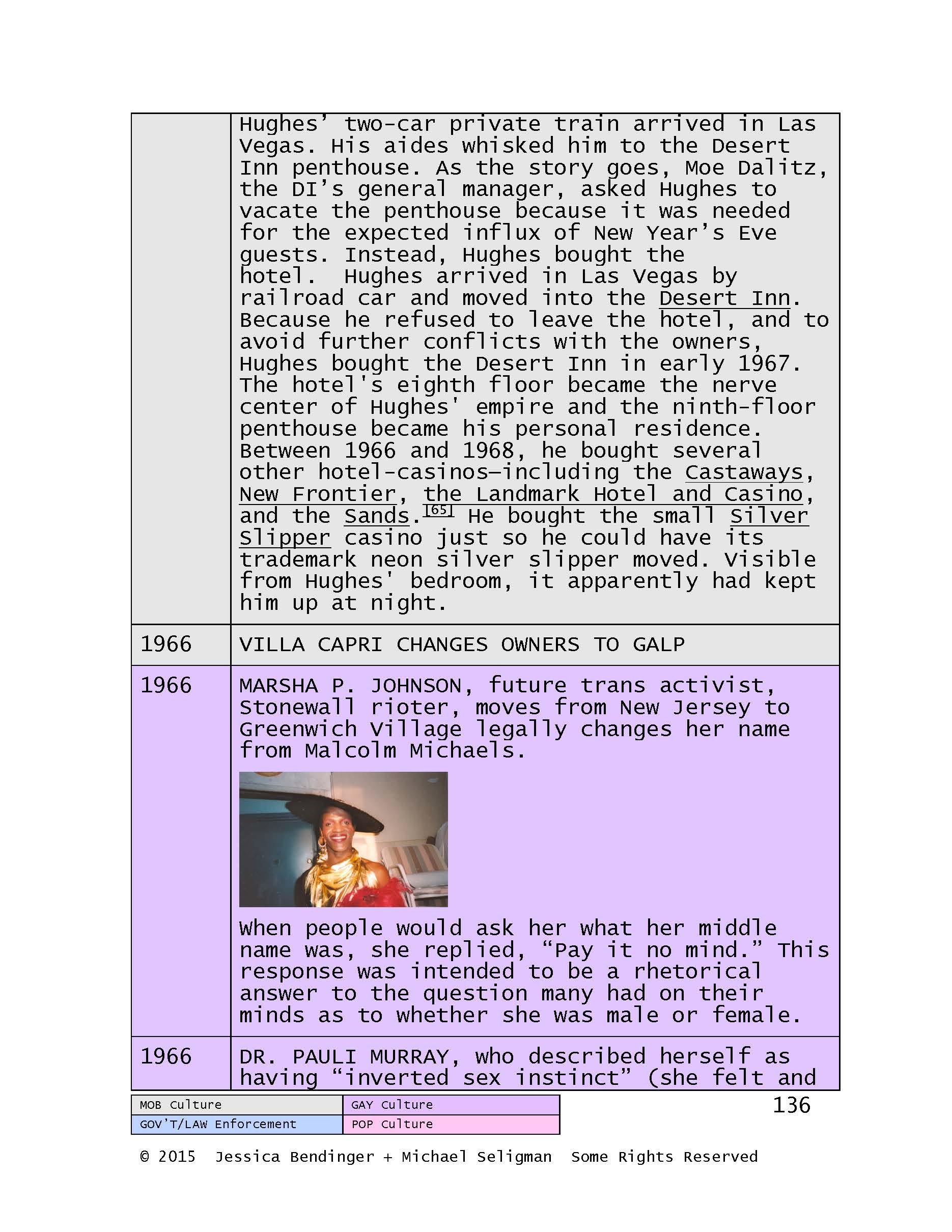 MEGAQUEENS TIMELINE_Page_138.jpg