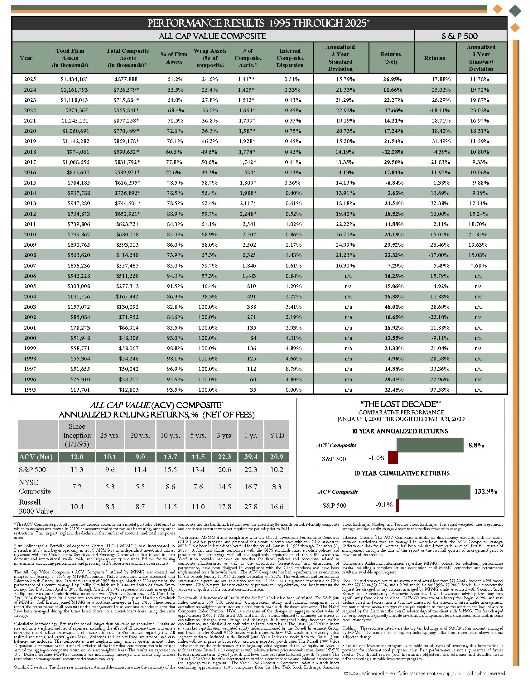 MPMG Q226 Fact Sheet_Page_2.jpg