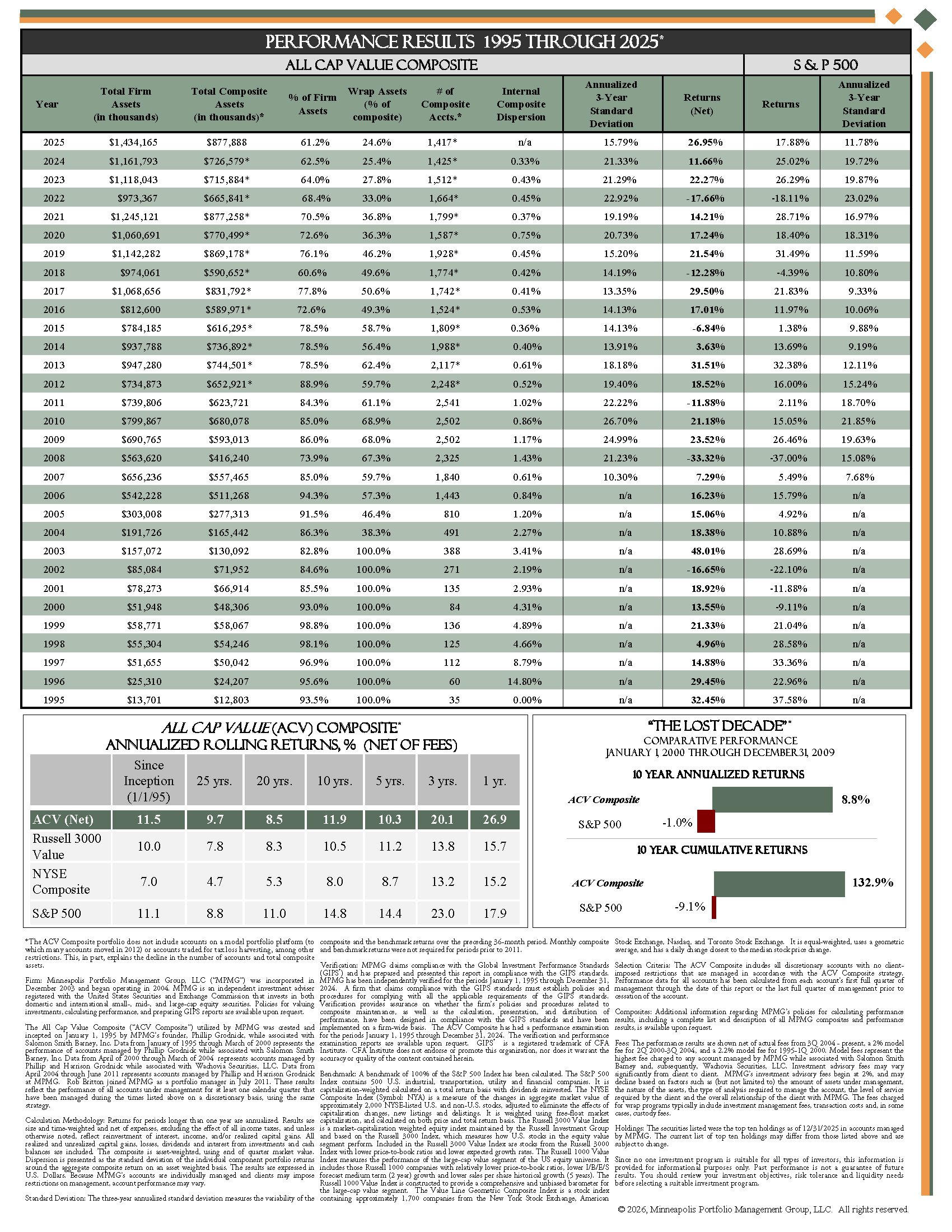 Q425 MPMG Fact Sheet 2_Page_2.jpg