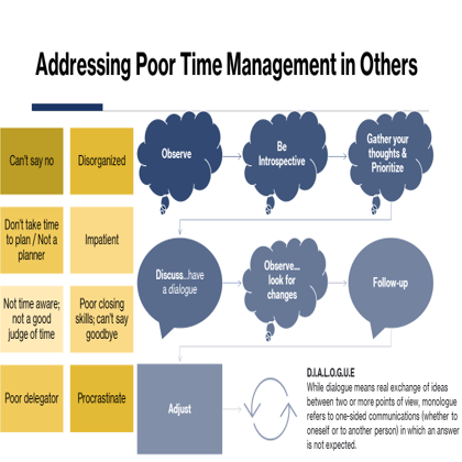 Poor Time Management in Others.png