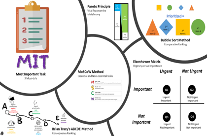 Prioritization Tools.png