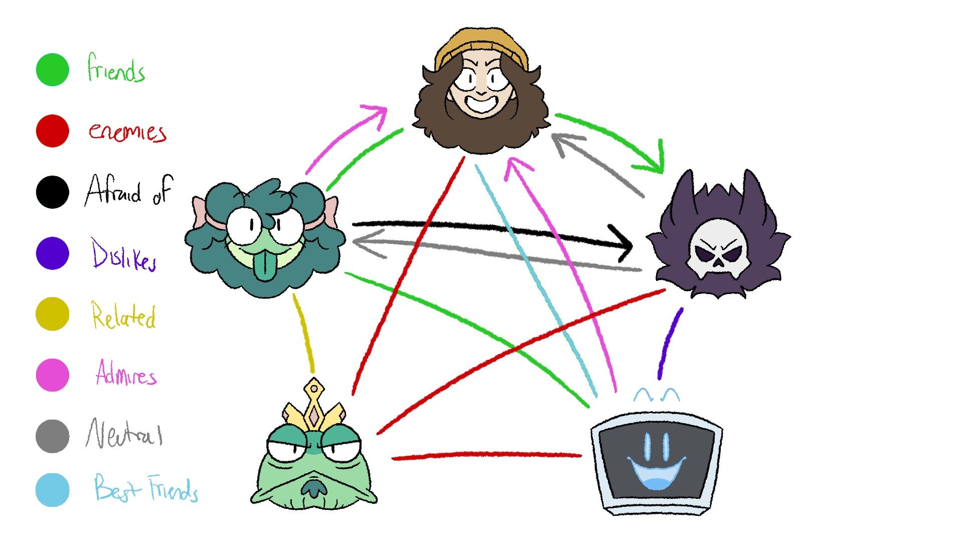 Character relationships copy.jpeg