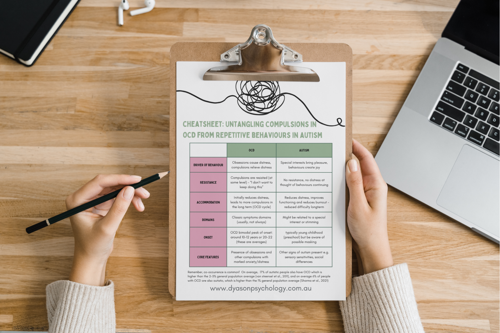 Cheatsheet: OCD vs. Autism
