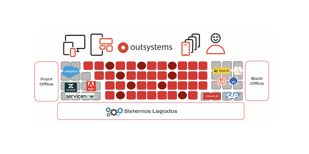 O melhor de dois mundos — smart coding lab