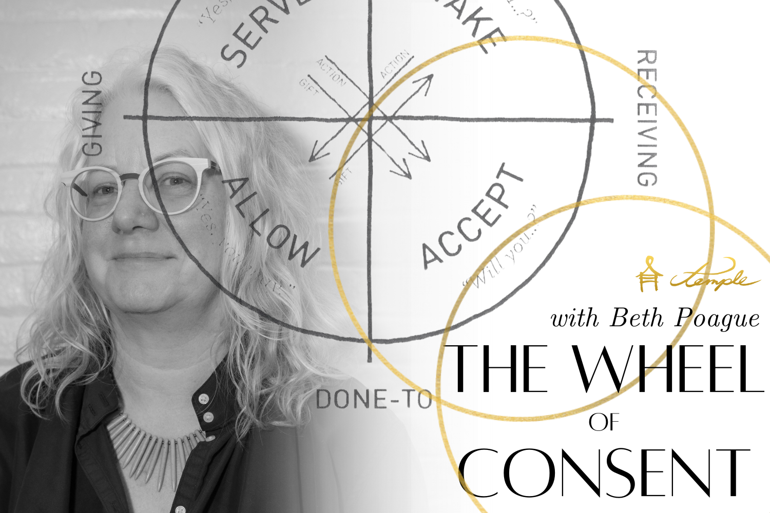 Wheel of Consent