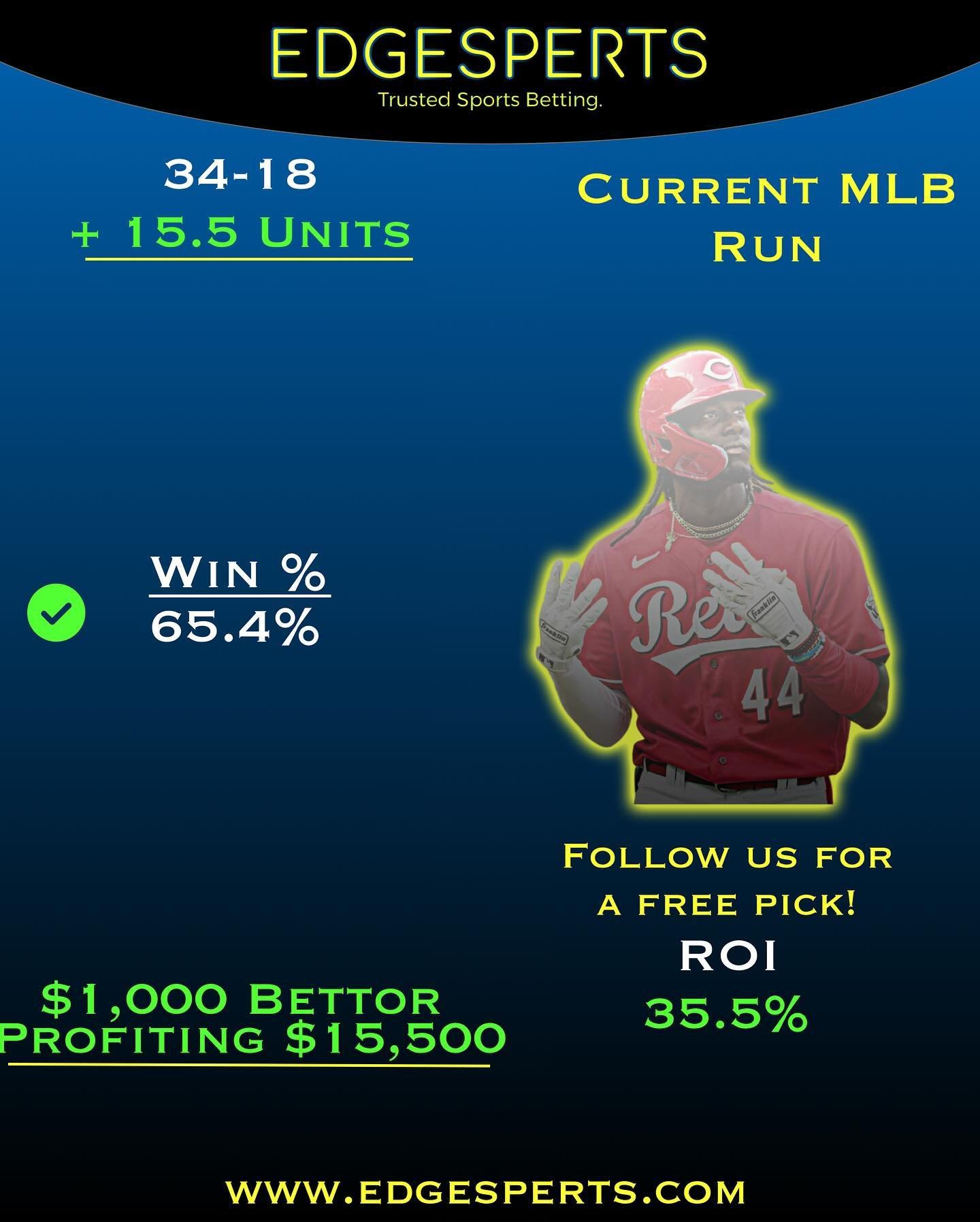 LONG TERM PROFITABILITY IS THE KEY TO SUCCESS IN ANY INVESTMENT SECTOR🚨

⚾️ Current MLB Run ⚾️ 
34-18 +15.5 Units 
Win %: 65.4
ROI: 35.5% 

$1,000 bettor profiting $15,500

#sportsbetting #betting #mlb 
#mlbbetting #baseballbetting 
#mlbbets #bettin