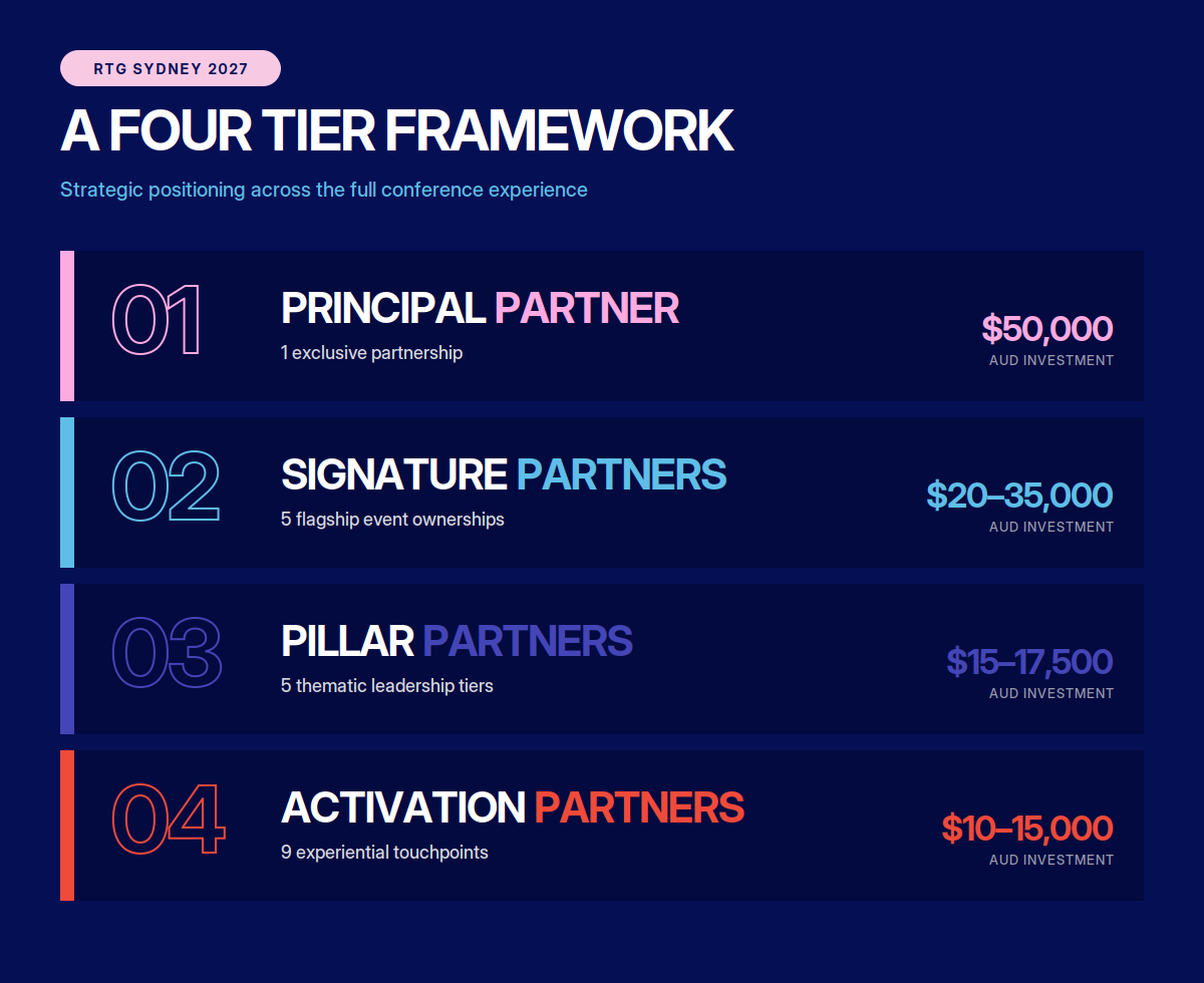 Regulating the Game Introduces Four-Tier Partnership Architecture for 2027 Sydney Program