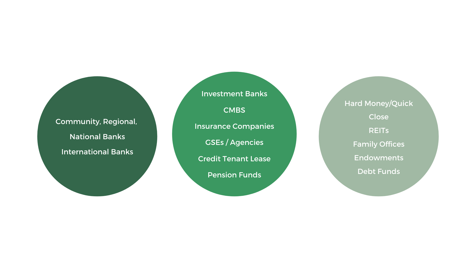 Services — Southwell Realty Capital (Copy)