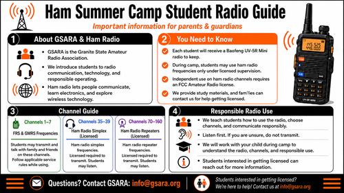 Ham Summer Camp Student Radio Guide explaining responsible radio operation