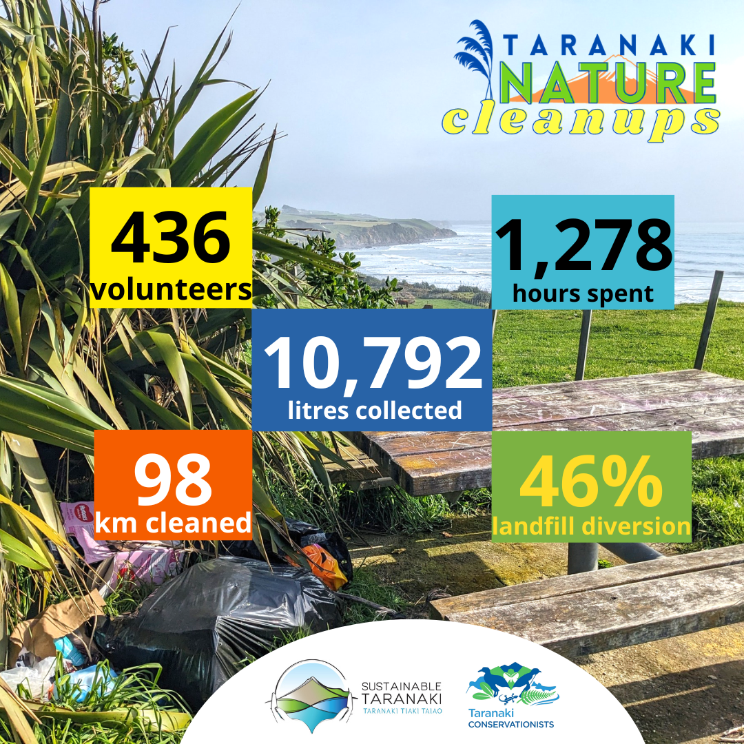 Stats Cleanups Feb 26.png