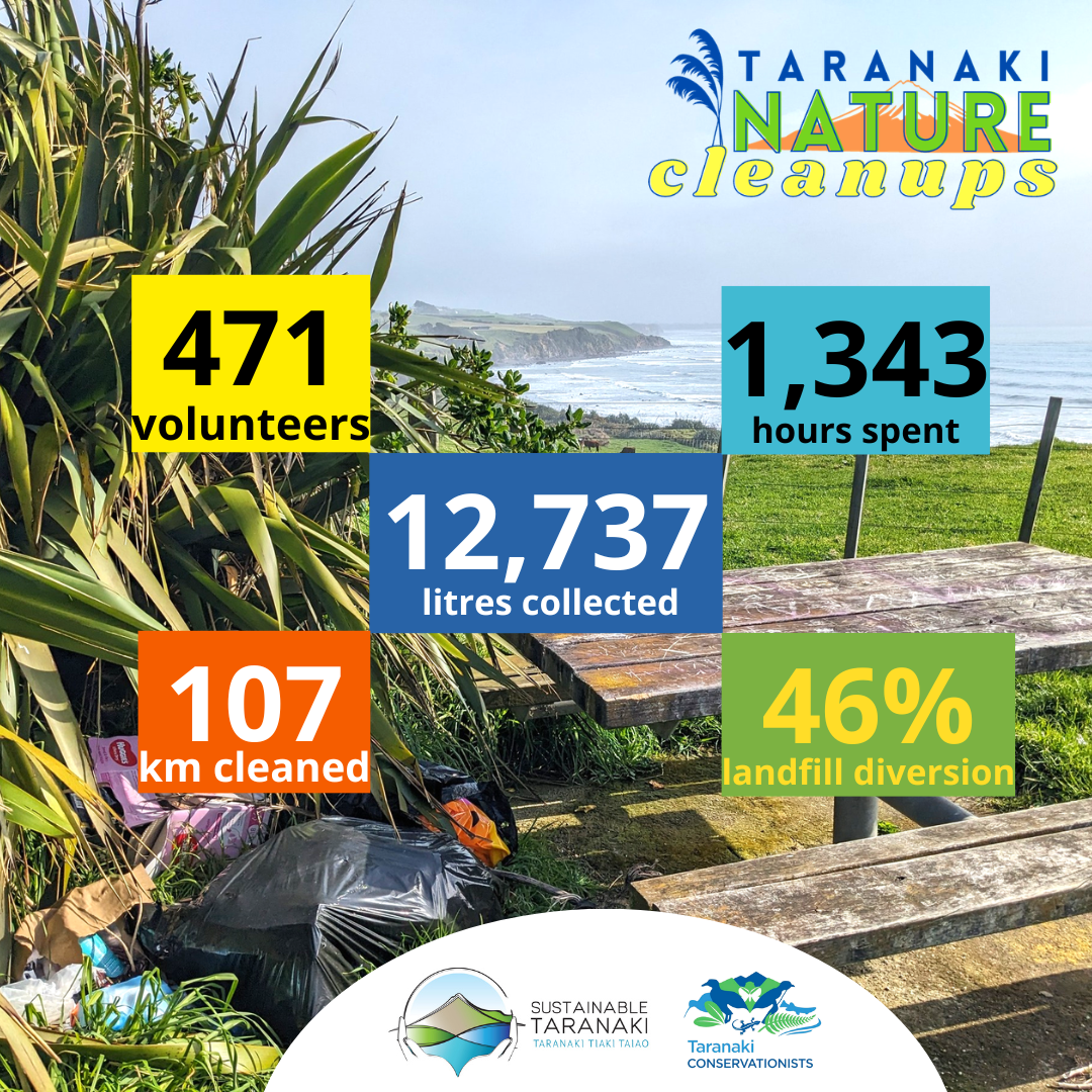 Stats Cleanups Mar 26.png