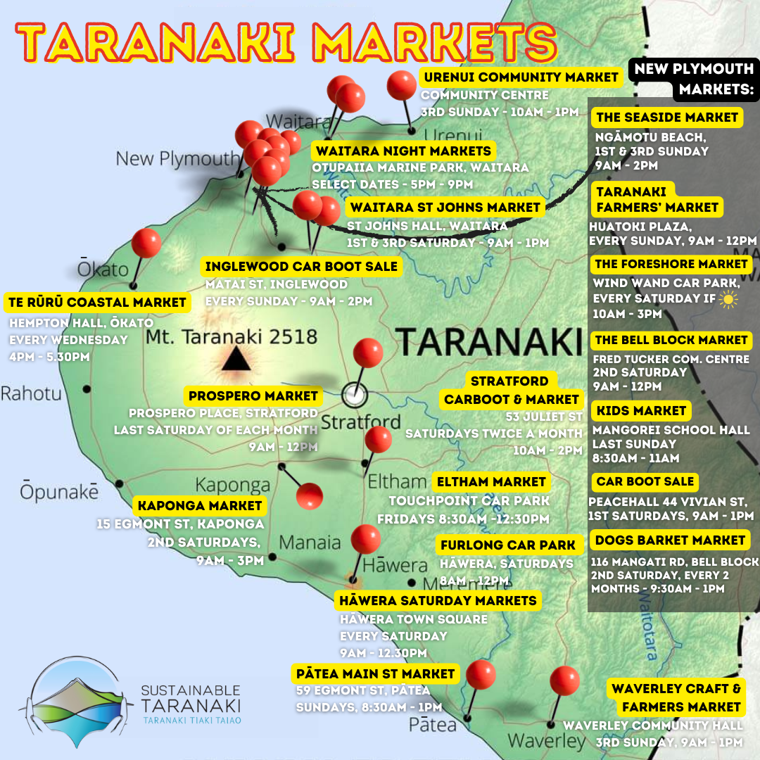 Local Taranaki Markets — Sustainable Taranaki